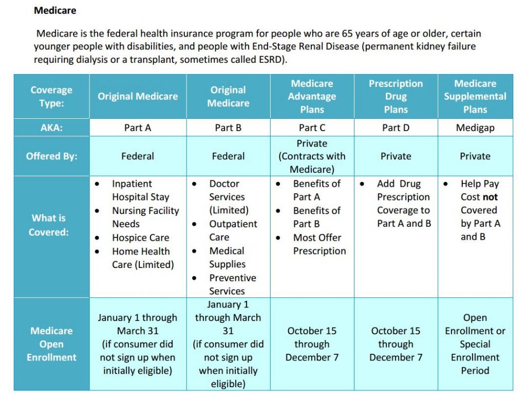 Covered California Medicare Notices Health for California